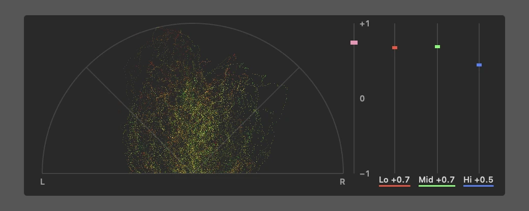 MasterBar's stereo imager above Ableton Live, with the correlation for lows, mids and highs